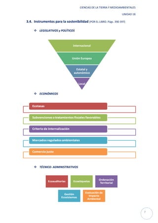 CIENCIAS DE LA TIERRA Y MEDIOAMBIENTALES

                                                                    UNIDAD 18

3.4. Instrumentos para la sostenibilidad (POR EL LIBRO. Págs. 390-397)

      LEGISLATIVOS y POLÍTICOS



                                 Internacional



                                Unión Europea


                                   Estatal y
                                 autonómico


                                     Local


      ECONÓMICOS




      TÉCNICO- ADMINISTRATIVOS




                                                                                 7
 
