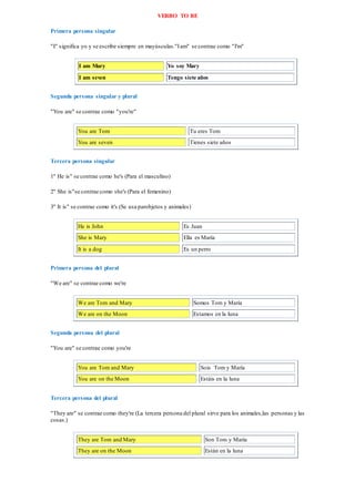 VERBO TO BE
Primera persona singular
"I" significa yo y se escribe siempre en mayúsculas."Iam" se contrae como "I'm"
I am Mary Yo soy Mary
I am seven Tengo siete años
Segunda persona singular y plural
"You are" se contrae como "you're"
You are Tom Tu eres Tom
You are seven Tienes siete años
Tercera persona singular
1" He is" se contrae como he's (Para el masculino)
2" She is"se contrae como she's (Para el femenino)
3" It is" se contrae como it's (Se usa parobjetos y animales)
He is John Es Juan
She is Mary Ella es María
It is a dog Es un perro
Primera persona del plural
"We are" se contrae como we're
We are Tom and Mary Somos Tom y María
We are on the Moon Estamos en la luna
Segunda persona del plural
"You are" se contrae como you're
You are Tom and Mary Sois Tom y María
You are on the Moon Estáis en la luna
Tercera persona del plural
"They are" se contrae como they're (La tercera persona del plural sirve para los animales,las personas y las
cosas.)
They are Tom and Mary Son Tom y María
They are on the Moon Están en la luna
 