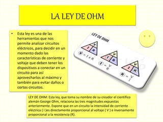LA LEY DE OHM
• Esta ley es una de las
herramientas que nos
permite analizar circuitos
eléctricos, para decidir en un
momento dado las
características de corriente y
voltaje que deben tener los
dispositivos a conectar en un
circuito para así
aprovecharlos al máximo y
también para evitar daños o
cortos circuitos.
LEY DE OHM: Esta ley, que toma su nombre de su creador el científico
alemán George Ohm, relaciona las tres magnitudes expuestas
anteriormente. Expone que en un circuito la intensidad de corriente
eléctrica ( I )es directamente proporcional al voltaje ( V ) e inversamente
proporcional a la resistencia (R).
 