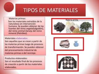 TIPOS DE MATERIALES
Materias primas:
Son los materiales extraídos de la
naturaleza sin intervención
humana. Se pueden obtener de las
fuentes del reino vegetal(algodón),
del reino animal (lana)y del reino
mineral (Petróleo).
Materiales elaborados:
Son aquellos que se crean a partir de
las materias primas luego de procesos
de transformación. Se pueden obtener
del procesamiento industrial de
materias primas o del reciclaje.
Productos elaborados:
Son el resultado final de los procesos
de creación a partir de los materiales
elaborados.
 