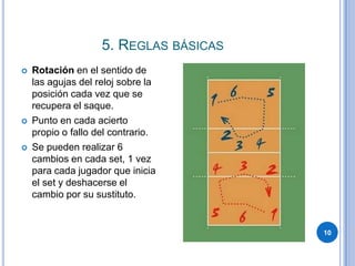 5. Reglas básicas10Rotaciónen el sentido de las agujas del reloj sobre la posición cada vez que se recupera el saque.Punto en cada acierto propio o fallo del contrario.Se pueden realizar 6 cambios en cada set, 1 vez para cada jugador que inicia el set y deshacerse el cambio por su sustituto.
