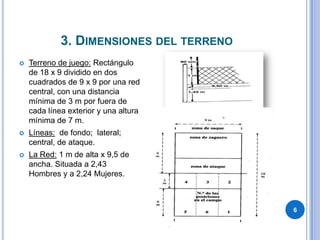 3. Dimensiones del terreno Terreno de juego: Rectángulo de 18 x 9 dividido en dos cuadrados de 9 x 9 por una red central, con una distancia mínima de 3 m por fuera de cada línea exterior y una altura mínima de 7 m.Líneas:  de fondo;  lateral;  central, de ataque.La Red: 1 m de alta x 9,5 de ancha. Situada a 2,43 Hombres y a 2,24 Mujeres.6