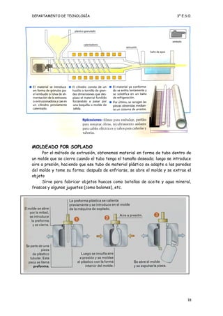 DEPARTAMENTO DE TECNOLOGÍA 3º E.S.O.
MOLDEADO POR SOPLADO
Por el método de extrusión, obtenemos material en forma de tubo dentro de
un molde que se cierra cuando el tubo tenga el tamaño deseado; luego se introduce
aire a presión, haciendo que ese tubo de material plástico se adapte a las paredes
del molde y tome su forma; después de enfriarse, se abre el molde y se extrae el
objeto
Sirve para fabricar objetos huecos como botellas de aceite y agua mineral,
frascos y algunos juguetes (como balones), etc.
18
 