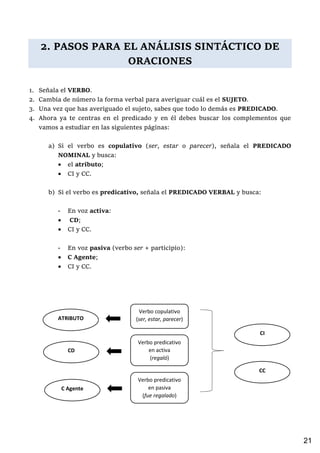 Apuntes y ejercicios con soluciones del Módulo 4. Segunda evaluación.pdf
