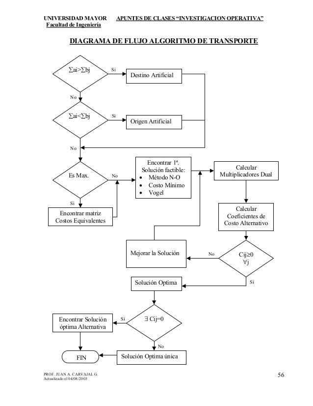 Diagrama De Flujo Metodo Simplex Choice Image - How To 