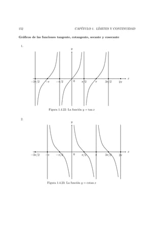 152 CAP´ITULO 1. L´IMITES Y CONTINUIDAD
Gr´aﬁcos de las funciones tangente, cotangente, secante y cosecante
1.
x
y
−3π/2 −π −π/2 0 π/2 π 3π/2 2π
Figura 1.4.22: La funci´on y = tan x
2.
x
y
−3π/2 −π −π/2 0 π/2 π 3π/2 2π
Figura 1.4.23: La funci´on y = cotan x
 