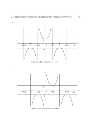 1.4. L´IMITES DE FUNCIONES NUM ´ERICAS DE VARIABLE CONTINUA 153
3.
x
y
−3π/2 −π −π/2 0 π/2 π 3π/2 2π
1
−1
Figura 1.4.24: La funci´on y = sec x
4.
x
y
−3π/2 −π −π/2 0 π/2 π 3π/2 2π
1
−1
Figura 1.4.25: La funci´on y = cosec x
 