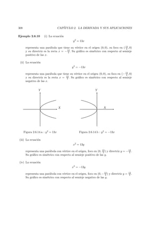 308 CAP´ITULO 2. LA DERIVADA Y SUS APLICACIONES
Ejemplo 2.6.10 (i) La ecuaci´on
y2
= 13x
representa una par´abola que tiene su v´ertice en el origen (0, 0), su foco en ( 13
4 , 0)
y su directriz es la recta x = −13
4 . Su gr´aﬁco es sim´etrico con respecto al semieje
positivo de las x.
(ii) La ecuaci´on
y2
= −13x
representa una par´abola que tiene su v´ertice en el origen (0, 0), su foco en (− 13
4 , 0)
y su directriz es la recta x = 13
4 . Su gr´aﬁco es sim´etrico con respecto al semieje
negativo de las x.
X
Y
Figura 2.6.14.a : y2 = 13x
X
Y
Figura 2.6.14.b : y2 = −13x
(iii) La ecuaci´on
x2
= 13y
representa una par´abola con v´ertice en el origen, foco en (0, 13
4 ) y directriz y = −13
4 .
Su gr´aﬁco es sim´etrico con respecto al semieje positivo de las y.
(iv) La ecuaci´on
x2
= −13y
representa una par´abola con v´ertice en el origen, foco en (0, − 13
4 ) y directriz y = 13
4 .
Su gr´aﬁco es sim´etrico con respecto al semieje negativo de las y.
 