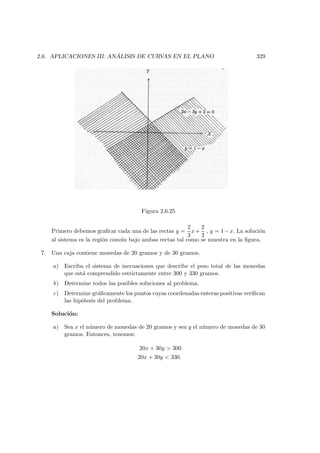 2.6. APLICACIONES III: AN ´ALISIS DE CURVAS EN EL PLANO 329
Figura 2.6.25
Primero debemos graﬁcar cada una de las rectas y =
2
3
x+
2
3
, y = 1−x. La soluci´on
al sistema es la regi´on com´un bajo ambas rectas tal como se muestra en la ﬁgura.
7. Una caja contiene monedas de 20 gramos y de 30 gramos.
a) Escriba el sistema de inecuaciones que describe el peso total de las monedas
que est´a comprendido estrictamente entre 300 y 330 gramos.
b) Determine todos las posibles soluciones al problema.
c) Determine gr´aﬁcamente los puntos cuyas coordenadas enteras positivas veriﬁcan
las hip´otesis del problema.
Soluci´on:
a) Sea x el n´umero de monedas de 20 gramos y sea y el n´umero de monedas de 30
gramos. Entonces, tenemos:
20x + 30y  300
20x + 30y  330.
 