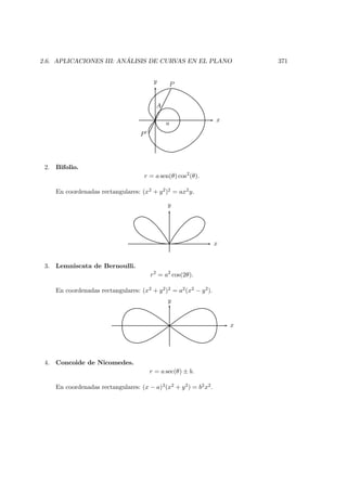 2.6. APLICACIONES III: AN ´ALISIS DE CURVAS EN EL PLANO 371
x
y
a
P
P
A
2. Bifolio.
r = a sen(θ) cos2
(θ).
En coordenadas rectangulares: (x2 + y2)2 = ax2y.
x
y
3. Lemniscata de Bernoulli.
r2
= a2
cos(2θ).
En coordenadas rectangulares: (x2 + y2)2 = a2(x2 − y2).
x
y
4. Concoide de Nicomedes.
r = a sec(θ) ± b.
En coordenadas rectangulares: (x − a)2(x2 + y2) = b2x2.
 