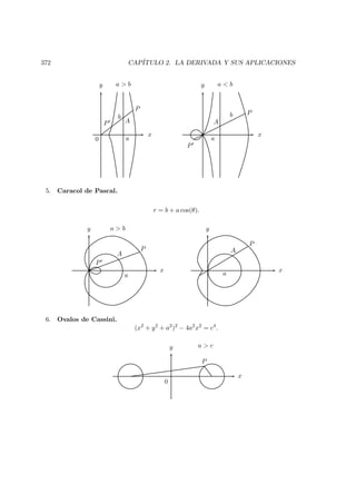 372 CAP´ITULO 2. LA DERIVADA Y SUS APLICACIONES
x
y
0
P
P A
b
a
a  b
x
y
P
P
A
b
a
a  b
5. Caracol de Pascal.
r = b + a cos(θ).
x
y
a
P
A
P
a  b
x
y
a
A
P
6. Ovalos de Cassini.
(x2
+ y2
+ a2
)2
− 4a2
x2
= c4
.
x
y
0
P
a  c
 
