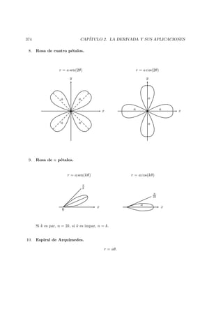 374 CAP´ITULO 2. LA DERIVADA Y SUS APLICACIONES
8. Rosa de cuatro p´etalos.
r = a sen(2θ) r = a cos(2θ)
x
y
aa
a a
x
y
aa
a
a
9. Rosa de n p´etalos.
r = a sen(kθ) r = a cos(kθ)
x
0
π
k
x
π
2k
a
Si k es par, n = 2k, si k es impar, n = k.
10. Espiral de Arquimedes.
r = aθ.
 