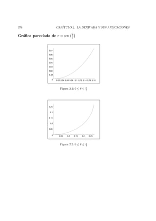 376 CAP´ITULO 2. LA DERIVADA Y SUS APLICACIONES
Gr´aﬁca parcelada de r = sen θ
2
0
0.01
0.02
0.03
0.04
0.05
0.06
0.07
0.02 0.04 0.06 0.08 0.1 0.12 0.14 0.16 0.18
Figura 2.1: 0 ≤ θ ≤ π
8
0
0.05
0.1
0.15
0.2
0.25
0.05 0.1 0.15 0.2 0.25
Figura 2.2: 0 ≤ θ ≤ π
4
 