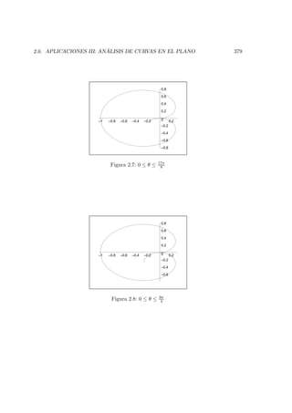 2.6. APLICACIONES III: AN ´ALISIS DE CURVAS EN EL PLANO 379
–0.8
–0.6
–0.4
–0.2
0
0.2
0.4
0.6
0.8
–1 –0.8 –0.6 –0.4 –0.2 0.2
Figura 2.7: 0 ≤ θ ≤ 17π
8
–0.6
–0.4
–0.2
0
0.2
0.4
0.6
0.8
–1 –0.8 –0.6 –0.4 –0.2 0.2
Figura 2.8: 0 ≤ θ ≤ 9π
4
 