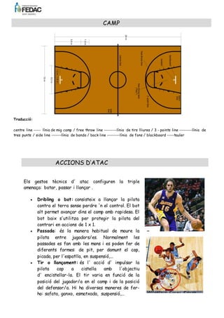 CAMP 
Traducció: 
centre line ----- linia de mig camp / free throw line ---------línia de tirs lliures / 3 - points line ---------línia de 
tres punts / side line -------linia de banda / back line ---------linia de fons / blackboard -----tauler 
ACCIONS D’ATAC 
Els gestos tècnics d' atac configuren la triple 
amenaça: botar, passar i llançar . 
 Dribling o bot: consisteix a llançar la pilota 
contra el terra sense perdre 'n el control. El bot 
alt permet avançar dins el camp amb rapidesa. El 
bot baix s'utilitza per protegir la pilota del 
contrari en accions de 1 x 1. 
 Passada: és la manera habitual de moure la 
pilota entre jugadors/es. Normalment les 
passades es fan amb les mans i es poden fer de 
diferents formes: de pit, per damunt el cap, 
picada, per l'espatlla, en suspensió,... 
 Tir o llançament: és l' acció d' impulsar la 
pilota cap a cistella amb l'objectiu 
d' encistellar-la. El tir varia en funció de la 
posició del jugador/a en el camp i de la posició 
del defensor/a. Hi ha diverses maneres de fer-ho: 
safata, ganxo, esmatxada, suspensió,... 
 