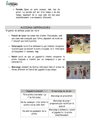 ACCIONS DEFENSIVES 
El gestos de defensa poden ser varis: 
 Parada: Quan no pots avançar més, has de parar. La 
parada pot ser d'un temps o de dos temps, depenent de si 
caus amb els dos peus simultàniament o en moments 
diferents. 
 Posició de base: les cames han d'estar flexionades, amb 
una cama més avançada que l'altra, depenent de la mà de 
l' atacant que bota la pilota. 
 Intercepció: acció d'un defensor/a per intentar recuperar 
la pilota quan un atacant la bota o la passa. Si s' intercepta 
un llançament s' anomena tap. 
 Rebot: acció en que un jugador/a intenta recuperar la 
pilota llançada a cistella per un company/a o per un 
adversari/a. 
 Marcatge: element de tàctica individual. Hem d' actuar de 
forma diferent en funció del jugador/a que ataqui. 
Jugador/a atacant El marcatge ha de ser: 
Té la pilota a les mans i ja l' 
ha fet botar. 
Marcatge en proximitat. 
No ha començat a for botar la 
pilota o no ho està fent. 
Marcatge de prop i 
preparats per rectificar la 
posició 
No està en possessió de la 
pilota. 
Marcatge a distància i veient 
el jugador/a i la pilota 
simultàniament. 
SISTEMES DE JOC DEFENSIUS 
 La defensa individual: sistema en que cada defensor/a s'encarrega de marcar un 
atacant. Aquest sistema requereix molta concentració i recursos per part dels 
jugadors/es, per aquest motiu s'ha de treballar en la iniciació del bàsquet. 
 La defensa en zona: sistema de joc basat en la disposició ordenada dels jugadors/es 
de l'equip que defensa d'acord amb la posició de la pilota. Cada jugador/a defensor 
 
