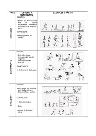 FASE                OBJETIU Y                  EXEMPLES GRÀFICS
                   CONTINGUTS
              OBJETIUS:

               Posar en funcionament
                tots     els      òrgans
                encarregats d´alimentar
                al múscul (cor, pulmons,
                etc.)
MOVIMENT




              CONTINGUTS:

               Desplaçaments en
                carrera.




              OBJETIU:

               Estirar les fibres
                musculars per a evitar
                esgarros,
                sobreestirament i
ESTIRAMENTS




                ruptures.

              CONTINGUTS:

               Estiramients Sostinguts.




              OBJETIU:

               Aconseguir una intensitat
                de treball próxima a
                l´exercici físic a realizar.
INTENSITAT




              CONTINGUTS:

               Carreres ràpides.

               Bots.

               Canvis de dirección i
                ritme.
 