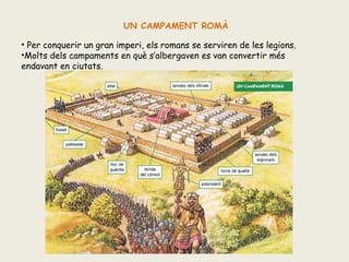 UN CAMPAMENT ROMÀ
• Per conquerir un gran imperi, els romans se serviren de les legions.
•Molts dels campaments en què s’albergaven es van convertir més
endavant en ciutats.

 