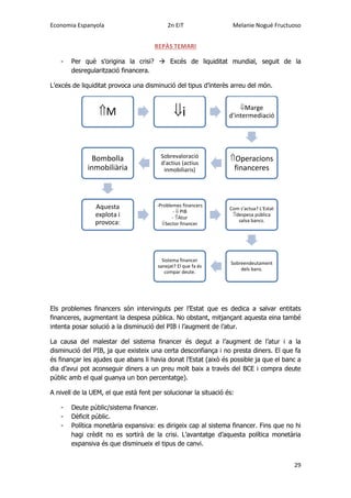 Economia Espanyola 2n EiT Melanie Nogué Fructuoso
29
REPÀS TEMARI
- Per què s’origina la crisi?  Excés de liquiditat mundial, seguit de la
desregularització financera.
L’excés de liquiditat provoca una disminució del tipus d’interès arreu del món.
Els problemes financers són intervinguts per l’Estat que es dedica a salvar entitats
financeres, augmentant la despesa pública. No obstant, mitjançant aquesta eina també
intenta posar solució a la disminució del PIB i l’augment de l’atur.
La causa del malestar del sistema financer és degut a l’augment de l’atur i a la
disminució del PIB, ja que existeix una certa desconfiança i no presta diners. El que fa
és finançar les ajudes que abans li havia donat l’Estat (això és possible ja que el banc a
dia d’avui pot aconseguir diners a un preu molt baix a través del BCE i compra deute
públic amb el qual guanya un bon percentatge).
A nivell de la UEM, el que està fent per solucionar la situació és:
- Deute públic/sistema financer.
- Dèficit públic.
- Política monetària expansiva: es dirigeix cap al sistema financer. Fins que no hi
hagi crèdit no es sortirà de la crisi. L’avantatge d’aquesta política monetària
expansiva és que disminueix el tipus de canvi.
M i Marge
d'intermediació
Operacions
financeres
Sobrevaloració
d'actius (actius
inmobiliaris)
Bombolla
inmobiliària
Aquesta
explota i
provoca:
-Problemes financers
- PIB
- Atur
Sector financer
Com s'actua? L'Estat
despesa pública
salva bancs.
Sobreendeutament
dels bans.
Sistema financer
sanejat? El que fa és
compar deute.
 