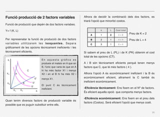 Funció producció de 2 factors variables                      Alhora de decidir la combinació dels dos factors, es
                                                             triarà l’opció que minoritzi costos.
Funció de producció que depén de dos factors variabes.

Y= f (K, L)                                                               k      L   Cost total

                                                                  A       1      2     2+8
                                                                                                  Preu de K = 2

Per represenatar la funció de producció de dos factors            B       2      1     4+4        Preu de L = 4
variables utilitzarem les isoquantes. Separa                      C       3      1     6+4
gràﬁcament de les opcions tècnicament ineﬁcients i les
tècnicament eﬁcients.                                        Si sabem el preu de L (PL) i de K (PK) obtenim el cost
                                                             total de les opcions (CT).
                           En aquesta gràﬁca es
                           produeix el mateix en A que en    A i B són tècnicament eﬁcients perquè tenen menys
                           B, l’únic que varia és que en A   factors que C, que té més factors ( 4 ).
                c          hi ha més factor X1 i menys
                           X2 i en el B hi ha més X2 i       Alhora l’opció A és econòmicament ineﬁcient i la B és
                           menys X1.
                                                             econòmicament eﬁcient, altrament la C també és
                                                             ineﬁcient econòmicament.
                           El punt C és tècnicament
                           ineﬁcient.                        -Eﬁciència tècnicament: Ens ﬁxem en el Nº de factors.
                                                             És eﬁcient aquella opció que comporta menys factors.

                                                             -Eﬁciència econòmicament: Ens ﬁxem en el preu dels
Quan tenim diversos factors de producció variable és
                                                             factors (Costos). Serà eﬁcient l’opció que menys costi.
possible que es puguin substituir entre ells.

                                                                                                                  20
 
