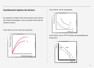 Combinació òptima de factors                            Canvi tècnic vist en isoquantes:



Es produeix el mateix amb menys factors (canvi tècnic
per millora tecnològica) o bé es produeix més amb els
mateixos factors.



Canvi tècnic vist en funció de producció:


                                                        Canvi tècnic vist en FPP (Frontera de possibilitats de
                                                        producció):




                                                                                                                 22
 