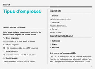 Secció 4



Tipus d’empreses                                   Segons Sector

                                                   1. Primari

                                                   Agricultura, pesca, mineria...

                                                   2. Secundari

                                                   Indústria, construcció...
Segons Mida De L’empresa:
                                                   3. Terciari:
Hi ha dos criteris de classiﬁcació, segons nº de   Serveis, comerç...
treballadors o bé per nº de ventes anuals.
                                                   Segons Propietat Del Capital
1. Grans empreses:

+250 treballadors o bé de 50M€ en ventes           1. Públiques

2. Mitjana empresa:                                2. Mixtes

50 - 250 treballadors o bé ﬁns 50M€ en ventes      3. Privades

3. Petita empresa:
                                                   Unió temporal d’empreses (UTE)
10-50 treballadors o bé ﬁns 10M€ en ventes
                                                   Típic en la construcció, on un conjunt d’empreses
4. Microempresa:
                                                   s’ajunten per participar en una adjudicació pública d’una
1-9 treballadors o bé ﬁns a 2M€ en ventes          obra. Ls empreses mantenen els seus estatuts jurídics

                                                                                                           5
 