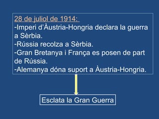 28 de juliol de 1914:
-Imperi d’Àustria-Hongria declara la guerra
a Sèrbia.
-Rússia recolza a Sèrbia.
-Gran Bretanya i França es posen de part
de Rússia.
-Alemanya dóna suport a Àustria-Hongria.
Esclata la Gran Guerra
 
