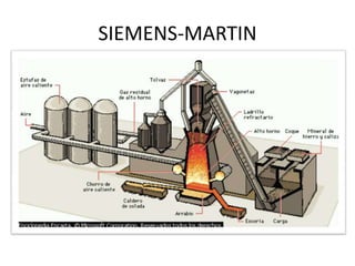 SIEMENS-MARTIN

 
