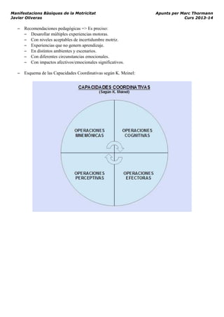 Manifestacions Bàsiques de la Motricitat Apunts per Marc Thormann
Javier Oliveras Curs 2013-14
– Recomendaciones pedagógicas => Es preciso:
– Desarollar múltiples experiencias motoras.
– Con niveles aceptables de incertidumbre motriz.
– Experiencias que no genern aprendizaje.
– En distintos ambientes y escenarios.
– Con diferentes circunstancias emocionales.
– Con impactos afectivos/emocionales significativos.
– Esquema de las Capacidades Coordinativas según K. Meinel:
 