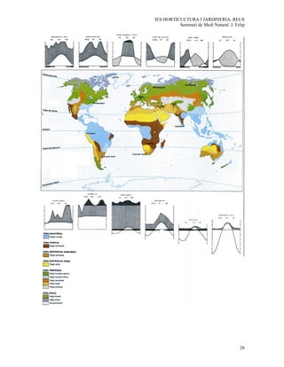 IES HORTICULTURA I JARDINERIA. REUS
          Seminari de Medi Natural. J. Felip




                                         28
 
