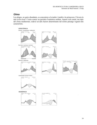 IES HORTICULTURA I JARDINERIA. REUS
                                                               Seminari de Medi Natural. J. Felip


Clima
Les pluges, no gaire abundants, es concentren a la tardor i també a la primavera; l´hivern és
més aviat eixut i l´estiu coneix un període d´autèntica ariditat. Aquest cicle anual, tan típic
del clima mediterrani, esdevé un dels factors determinants del nostre paisatge vegetal més
característic.




                                                                                              39
 