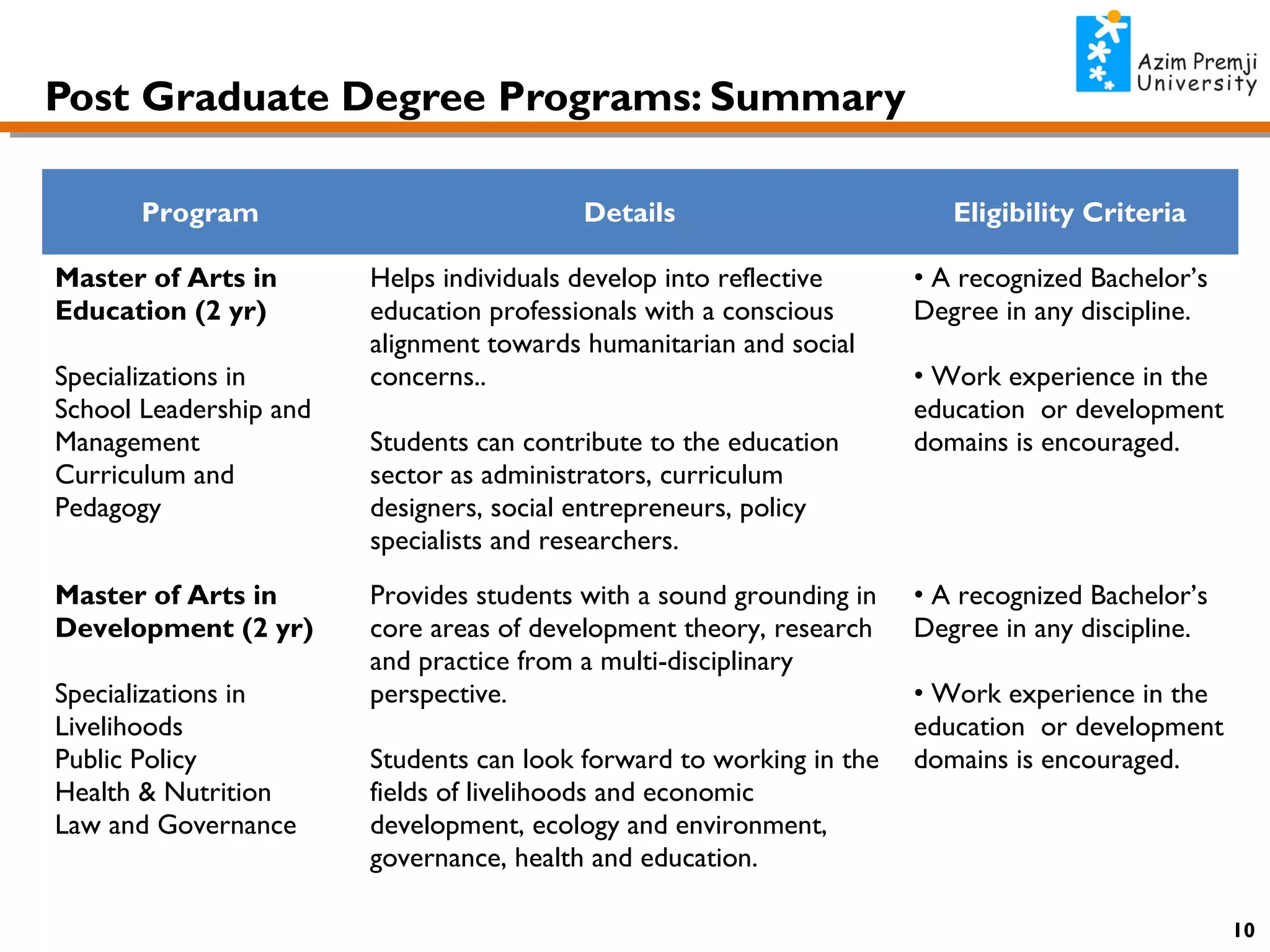 Apu presentation 2013 15 (1) | PPT