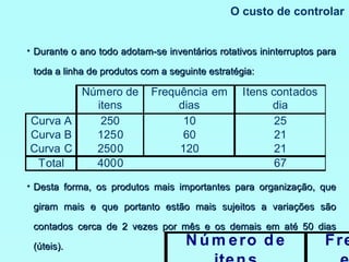 O custo de controlar Durante o ano todo adotam-se inventários rotativos ininterruptos para toda a linha de produtos com a seguinte estratégia: Desta forma, os produtos mais importantes para organização, que giram mais e que portanto estão mais sujeitos a variações são contados cerca de 2 vezes por mês e os demais em até 50 dias (úteis). 