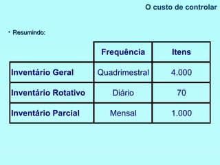 O custo de controlar Resumindo: 