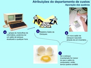 Atribuições do departamento de custos Apuração das quebras Um novo saldo de estoque é apurado através de um inventário. 4 ... graças às maravilhas da informática, podemos ter um saldo de estoque atualizado a qualquer hora. 5 Relatório Saldo de Estoques. 6 Se o estoque inventariado for menor do que o saldo do computador, então temos quebra contábil. 7 