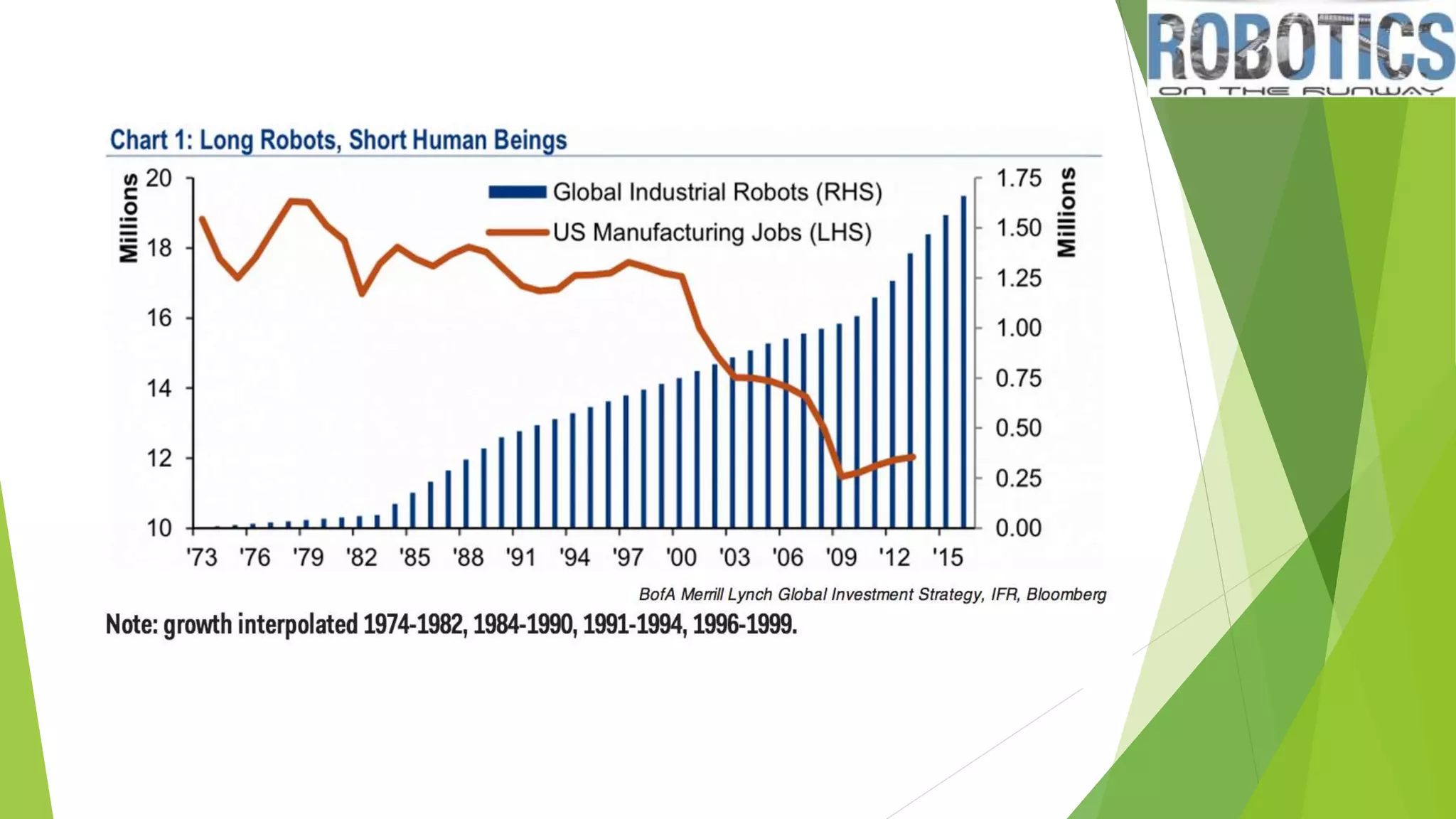 ROBOTICS Apurbo datta