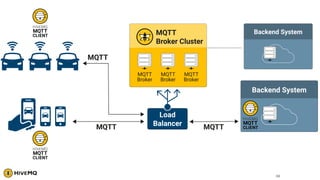 A pure Java MQTT Stack for IoT | PDF