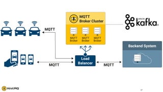 A pure Java MQTT Stack for IoT | PDF