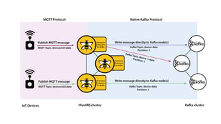A pure Java MQTT Stack for IoT | PDF