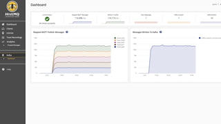 A pure Java MQTT Stack for IoT | PDF