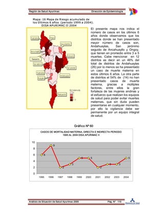 Región de Salud Apurímac Dirección de Epidemiología 
M apa: 16 Mapa de Riesgo acumulado de 
lo s Últimos 6 años (periodo 199 9 a 2 004). 
DISA AP URI M AC I I 20 04 
El presente mapa nos indica el 
número de casos en los últimos 6 
años donde observamos que los 
distritos donde se han presentado 
mayor número de casos son, 
Andahuaylas, San jerónimo 
seguido de Ancahuayllo y Ongoy, 
que tienen en promedio entre 3 a 5 
muertes. Cabe mencionar en 12 
distritos es decir en un 46% del 
total de distritos de Andahuaylas 
(26) por lo menos se ha presentado 
un caso de muerte materna en 
estos últimos 6 años. La otra parte 
de distritos el 54% de (14) no han 
presentado casos de muerte 
materna, gracias a múltiples 
factores, entre ellos la gran 
fortaleza de las mujeres andinas y 
el esfuerzo que realizan los equipos 
de salud para poder evitar muertes 
maternas, que sin duda pueden 
presentarse en cualquier momento, 
por ello la vigilancia debe ser 
permanente por un equipo integral 
de salud. 
Gráfico Nº 60 
CASOS DE MORTALIDAD MATERNA, DIRECTA E INDIRECTA PERIODO 
1995 AL 2004 DISA APURIMAC II 
6 
9 
2 
3 
5 5 
2 
3 3 
10 
8 
6 
4 
2 
Análisis de Situación de Salud Apurímac 2005 Pág. N° 110 
5 
0 
1995 1996 1997 1998 1999 2000 2001 2002 2003 2004 
 