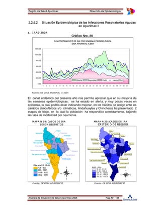 Región de Salud Apurímac Dirección de Epidemiología 
2.2.5.2 Situación Epidemiológica de las Infecciones Respiratorias Agudas 
en Apurímac II 
a. I RAS­200 
4 
Gráfico Nro. 86 
COMPORTAMIENTO DE IRA POR SEMANA EPIDEMIOLOGICA 
DISA APURIMAC II 2004 
1200,00 
1000,00 
800,00 
600,00 
400,00 
200,00 
0,00 
Alerta Seguridad Exito casos 2004 
1 3 5 7 9 11 13 15 17 19 21 23 25 27 29 31 33 35 37 39 41 43 45 47 49 51 
Fuente: OE DISA APURIMAC II­2004 
El canal endémico del presente año nos permite apreciar que en su mayoría de 
las semanas epidemiológicas; se ha estado en alerta, y muy pocas veces en 
epidemia, lo cual podría estar indicando mejorar, en los hábitos de abrigo ante los 
cambios atmosféricos y/o climáticos, Andahuaylas y Chincheros ha presentado 2 
etapas de friaje, en la cual la población ha respondido correctamente, bajando 
las tasa de mortalidad por neumonía. 
M AP A N 19: CASOS DE I RA MA P A N 2 0 : CASOS DE I RA 
SEGÚN DI STRI TOS CRI TERI O DE R IESGO 
Ongoy 
Ocobamba 
# 
Andarapa 
Talavera 
# Pacucha 
# 
# 
Kishuara 
San jeronimo 
Andahuaylas 
# 
Huaccana 
Chincheros # 
# 
# Ranracancha 
Anco­huallo 
Santa maria de chicmo 
San antonio de cachi 
Huancaray 
# 
# 
Turpo 
# 
# 
# 
# 
# 
# 
IRAs a la S.E. 52­04 
138 ­602 
603 ­1597 
1598 ­3531 
3532 ­6946 
N 
W E 
S 
San jeronimo 
Chiara 
Anco­huallo 
Cocharcas 
Ongoy 
Huayana Tumay huaraca 
Fuente: OE DISA APURIMAC II Fuente: OE DISA APURIMAC II 
Análisis de Situación de Salud Apurímac 2005 Pág. N° 126 
Andahuaylas 
San miguel de chaccrampa 
Andarapa 
Kishuara 
Pampachiri 
Santa maria de chicmo 
San antonio de cachi 
Ranracancha 
IRAS ­2004 
72.12 ­91.93 
91.93 ­109.46 
109.46 ­123.82 
123.82 ­144.05 
144.05 ­177.74 
N 
W E 
S 
 