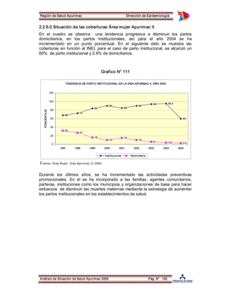 Región de Salud Apurímac Dirección de Epidemiología 
2.2.6.0 Situación de las coberturas Área mujer Apurimac II 
En el cuadro se observa una tendencia progresiva a disminuir los partos 
domiciliarios, en los partos institucionales, así para el año 2004 se ha 
incrementado en un punto porcentual. En el siguiente dato se muestra las 
coberturas en función al INEI, para el caso de parto institucional, se alcanzó un 
60% de parto institucional y 2.9% de domiciliarios. 
Grafico N° 111 
TENDENCIA DE PARTO INSTITUCIONAL EN LA DISA APURIMAC II. AÑO 2004 
68 
73 
84 
90 
85 
90 
94 95.4 
120 
100 
80 
60 
40 
20 
Análisis de Situación de Salud Apurímac 2005 Pág. N° 152 
60 
32 
27 
16 
10 
15 
10 
6 0 3.9 2.9 
1997 1998 1999 2000 2001 2002 2003 2004 2004 
PORCENTAJE 
Institucional Domiciliario 
Fuente: Área Mujer Disa Apurimac II­2004 
Durante los últimos años, se ha incrementado las actividades preventivas 
promocionales. En el se ha incorporado a las familias, agentes comunitarios, 
parteras, instituciones como los municipios y organizaciones de base para hacer 
esfuerzos de disminuir las muertes maternas mediante la estrategia de aumentar 
los partos institucionales en los establecimientos de salud. 
 