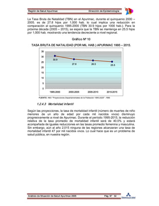 Región de Salud Apurímac Dirección de Epidemiología 
La Tasa Bruta de Natalidad (TBN) en el Apurimac, durante el quinquenio 2000 – 
2005. es de 27.8 hijos por 1,000 hab. lo cual implica una reducción en 
comparación al quinquenio 1995­2000 
(TBN 30.9 hijos por 1000 hab.). Para la 
próxima década (2005 – 2015), se espera que la TBN se mantenga en 25.5 hijos 
por 1,000 hab. mostrando una tendencia decreciente a nivel regional. 
Gráfico Nº 10 
TASA BRUTA DE NATALIDAD (POR MIL HAB.) APURIMAC 1995 – 2015. 
27.8 26.5 25.5 
30.9 
35 
30 
25 
20 
15 
10 
5 
0 
1995­2000 
2000­2005 
2005­2010 
2010­2015 
FUENTE: INEI "Proyecciones Departamentales de la Población 1995­2025" 
.1996 
1.2.4.3 Mortalidad Infantil 
Según las proyecciones, la tasa de mortalidad infantil (número de muertes de niño 
menores de un año de edad por cada mil nacidos vivos) disminuyo 
progresivamente a nivel de Apurimac. Durante el período 1995­2015, 
la reducción 
relativa de la tasa promedio de mortalidad infantil será de 40.0% y estará 
acompañada de iguales reducciones en las tasas promedio femenina y masculina. 
Sin embargo, aún al año 2,015 ninguna de las regiones alcanzaran una tasa de 
mortalidad infantil 47 por mil nacidos vivos. Lo cual hace que es un problema de 
salud pública, en nuestra región. 
Análisis de Situación de Salud Apurímac 2005 Pág. N° 32 
 