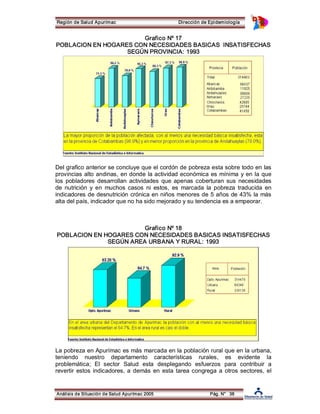 Región de Salud Apurímac Dirección de Epidemiología 
Grafico Nº 17 
POBLACION EN HOGARES CON NECESIDADES BASICAS INSATISFECHAS 
SEGÚN PROVINCIA: 1993 
Del grafico anterior se concluye que el cordón de pobreza esta sobre todo en las 
provincias alto andinas, en donde la actividad económica es mínima y en la que 
los pobladores desarrollan actividades que apenas coberturan sus necesidades 
de nutrición y en muchos casos ni estos, es marcada la pobreza traducida en 
indicadores de desnutrición crónica en niños menores de 5 años de 43% la más 
alta del país, indicador que no ha sido mejorado y su tendencia es a empeorar. 
Grafico Nº 18 
POBLACION EN HOGARES CON NECESIDADES BASICAS INSATISFECHAS 
SEGÚN AREA URBANA Y RURAL: 1993 
La pobreza en Apurímac es más marcada en la población rural que en la urbana, 
teniendo nuestro departamento características rurales, es evidente la 
problemática; El sector Salud esta desplegando esfuerzos para contribuir a 
revertir estos indicadores, a demás en esta tarea congrega a otros sectores, el 
Análisis de Situación de Salud Apurímac 2005 Pág. N° 38 
 