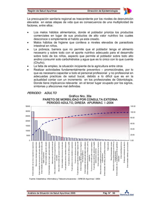 Región de Salud Apurímac Dirección de Epidemiología 
La preocupación sanitaria regional es trascendente por los niveles de desnutrición 
elevados en estas etapas de vida que es consecuencia de una multiplicidad de 
factores, entre ellos: 
· Los malos hábitos alimentarios, donde el poblador prioriza los productos 
· Malos hábitos de higiene que conlleva a niveles elevados de parasitosis 
35000 
30000 
25000 
20000 
15000 
10000 
5000 
0 
comerciales en lugar de sus productos de alto valor nutritivo los cuales 
desconoce o simplemente el habito ya esta creado. 
Análisis de Situación de Salud Apurímac 2005 Pág. N° 59 
120.00 
100.00 
80.00 
60.00 
40.00 
20.00 
0.00 
intestinal en niños. 
· La pobreza, barrera que no permite que el poblador tenga el alimento 
necesario y sobre todo con el aporte nutritivo adecuado para el desarrollo 
sobre todo de los niños, aspecto que permite al poblador sobre todo alto 
andino consumir solo carbohidratos y agua que es lo único con lo que cuenta 
(Chuño). 
· La falta de empleo, la situación incipiente de la agricultura entre otros 
· Realizar actividades fundamentalmente preventivo – promociónales, por lo 
que es necesario capacitar a todo el personal profesional y no profesional en 
adecuadas practicas de salud bucal, debido a lo difícil que es en la 
actualidad contar con un incremento en los profesionales de Odontología. 
Donde tiene implicancia relevante en el tercer lugar ocupado por los signos, 
síntomas y afecciones mal definidas 
PERIODO: ADULTO 
Gráfico Nro. 30a 
PARETO DE MORBILIDAD POR CONSULTA EXTERNA 
PERIODO ADULTO, DIRESA APURIMAC I ­2004 
Fuente: Estadística, Informática y Telecomunicaciones – DIRESA Apurímac I 2004 
 