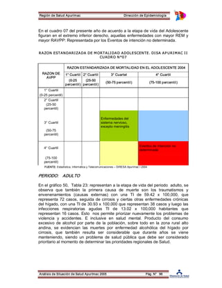 Región de Salud Apurímac Dirección de Epidemiología 
En el cuadro 07 del presente año de acuerdo a la etapa de vida del Adolescente 
figuran en el extremo inferior derecho, aquellas enfermedades con mayor REM y 
mayor RAVPP: Representada por los Eventos de intención no determinada. 
RAZON EST ANDARIZA DA DE M ORTALI DA D ADOLESCENTE. DI SA AP URI M AC I I 
CUADRO N °07 
RAZON DE 
AVPP 
RAZON ESTANDARIZADA DE MORTALIDAD EN EL ADOLESCENTE 2004 
1° Cuartil 2° Cuartil 3° Cuartel 4° Cuartil 
(0­25 
(25­50 
percentil) 
percentil) (50­75 
percentil) (75­100 
percentil) 
1° Cuartil 
(0­25 
percentil) 
2° Cuartil 
(25­50 
percentil) 
3° Cuartil 
Enfermedades del 
sistema nervioso, 
excepto meningitis 
(50­75 
percentil) 
4° Cuartil Eventos de intención no 
determinada 
(75­100 
percentil) 
FUENTE: Estadística, Informática y Telecomunicaciones – DIRESA Apurímac I 2004 
PERIODO: ADULTO 
En el gráfico 50, Tabla 23: representan a la etapa de vida del periodo adulto, se 
observa que también la primera causa de muerte son los traumatismos y 
envenenamientos (causas externas) con una TI de 59.42 x 100,000, que 
representa 72 casos, seguida de cirrosis y ciertas otras enfermedades crónicas 
del hígado, con una TI de 30.93 x 100,000 que representan 38 casos y luego las 
infecciones respiratorias agudas TI de 13.02 x 100,000 habitantes que 
representan 16 casos. Esto nos permite priorizar nuevamente los problemas de 
violencia y accidentes. E inclusive en salud mental. Producto del consumo 
excesivo de alcohol por parte de la población, sobre todo en la zona rural alto 
andina, se evidencian las muertes por enfermedad alcohólica del hígado por 
cirrosis, que también resulta ser considerable que durante años se viene 
manteniendo, siendo un problema de salud pública que debe ser considerado 
prioritario al momento de determinar las prioridades regionales de Salud. 
Análisis de Situación de Salud Apurímac 2005 Pág. N° 96 
 