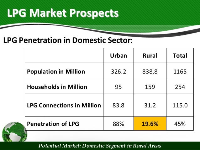 Urban and ruraql penetration of insurance sector in india Patricia marsh house of domination