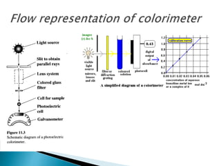 colorimeter | PPTX