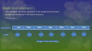 The simplest directory structure is the single level directory.
All files are contained in the same directory.
Diagram:-
jan. Feb. Mar. Apr. May. Jun. July
 